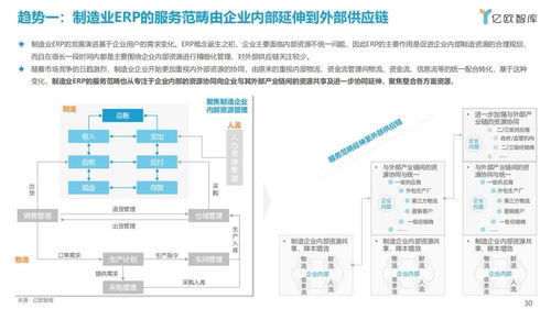 2022中国制造业ERP研究报告